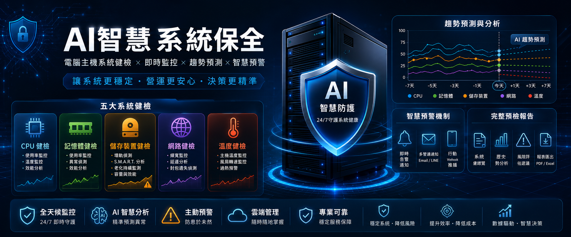 AI 智慧系統保全服務總覽